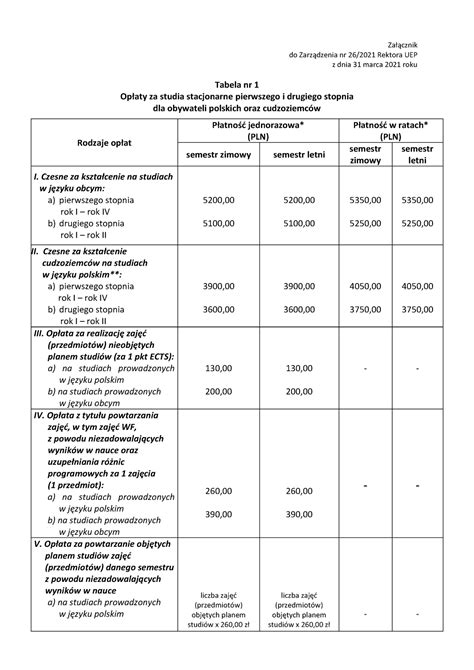 Załącznik nr 3 Katalog Metod Leczenia Specjalistycznego。